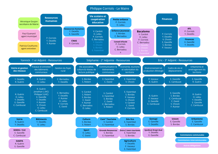 Organigramme Morizès.png